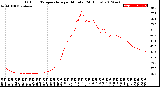 Milwaukee Weather Outdoor Temperature<br>per Minute<br>(24 Hours)