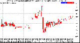 Milwaukee Weather Wind Direction<br>Normalized and Median<br>(24 Hours) (New)