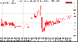 Milwaukee Weather Wind Direction<br>Normalized<br>(24 Hours) (New)