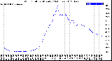 Milwaukee Weather Wind Chill<br>per Minute<br>(24 Hours)