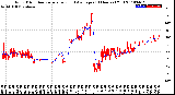 Milwaukee Weather Wind Direction<br>Normalized and Average<br>(24 Hours) (Old)