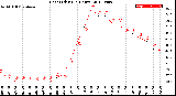 Milwaukee Weather Heat Index<br>(24 Hours)