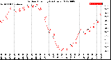 Milwaukee Weather Outdoor Humidity<br>(24 Hours)