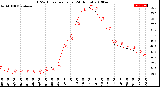 Milwaukee Weather THSW Index<br>per Hour<br>(24 Hours)