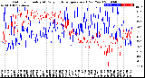 Milwaukee Weather Outdoor Humidity<br>At Daily High<br>Temperature<br>(Past Year)