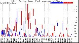 Milwaukee Weather Outdoor Rain<br>Daily Amount<br>(Past/Previous Year)