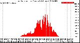 Milwaukee Weather Solar Radiation<br>per Minute<br>(24 Hours)