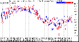 Milwaukee Weather Outdoor Temperature<br>Daily High<br>(Past/Previous Year)