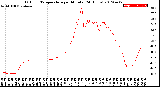 Milwaukee Weather Outdoor Temperature<br>per Minute<br>(24 Hours)