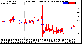 Milwaukee Weather Wind Direction<br>Normalized and Average<br>(24 Hours) (New)