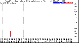 Milwaukee Weather Wind Speed<br>Actual and 10 Minute<br>Average<br>(24 Hours) (New)