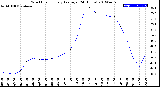 Milwaukee Weather Wind Chill<br>Hourly Average<br>(24 Hours)