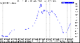 Milwaukee Weather Wind Chill<br>per Minute<br>(24 Hours)