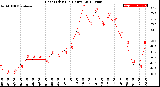 Milwaukee Weather Heat Index<br>(24 Hours)