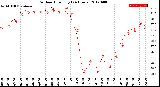 Milwaukee Weather Outdoor Humidity<br>(24 Hours)