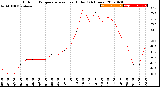 Milwaukee Weather Outdoor Temperature<br>vs Heat Index<br>(24 Hours)