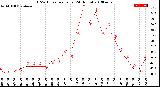 Milwaukee Weather THSW Index<br>per Hour<br>(24 Hours)