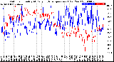 Milwaukee Weather Outdoor Humidity<br>At Daily High<br>Temperature<br>(Past Year)