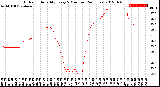 Milwaukee Weather Outdoor Humidity<br>Every 5 Minutes<br>(24 Hours)