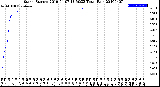 Milwaukee Weather Storm<br>Started 2019-04-07 13:50:23<br>Total Rain