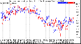 Milwaukee Weather Outdoor Temperature<br>Daily High<br>(Past/Previous Year)