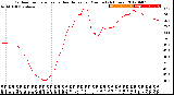 Milwaukee Weather Outdoor Temperature<br>vs Heat Index<br>per Minute<br>(24 Hours)