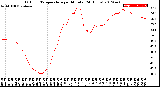 Milwaukee Weather Outdoor Temperature<br>per Minute<br>(24 Hours)