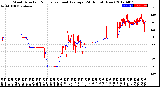 Milwaukee Weather Wind Direction<br>Normalized and Average<br>(24 Hours) (New)