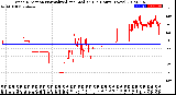 Milwaukee Weather Wind Direction<br>Normalized and Median<br>(24 Hours) (New)