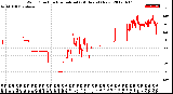 Milwaukee Weather Wind Direction<br>Normalized<br>(24 Hours) (New)