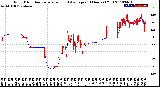 Milwaukee Weather Wind Direction<br>Normalized and Average<br>(24 Hours) (Old)