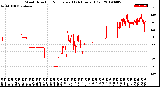 Milwaukee Weather Wind Direction<br>Normalized<br>(24 Hours) (Old)