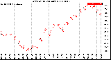 Milwaukee Weather Dew Point<br>(24 Hours)