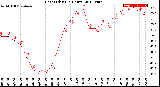 Milwaukee Weather Heat Index<br>(24 Hours)