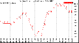 Milwaukee Weather Outdoor Humidity<br>(24 Hours)