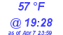 Milwaukee Weather Dewpoint High High Today