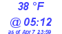 Milwaukee Weather Dewpoint High Low Today