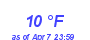 Milwaukee Weather Dewpoint High Low Month