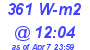 Milwaukee Weather Solar Radiation High Today