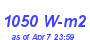 Milwaukee Weather Solar Radiation High Month