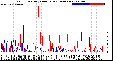 Milwaukee Weather Outdoor Rain<br>Daily Amount<br>(Past/Previous Year)