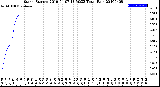 Milwaukee Weather Storm<br>Started 2019-04-07 13:50:23<br>Total Rain