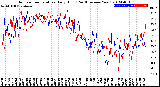 Milwaukee Weather Outdoor Temperature<br>Daily High<br>(Past/Previous Year)