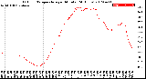 Milwaukee Weather Outdoor Temperature<br>per Minute<br>(24 Hours)