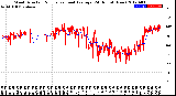 Milwaukee Weather Wind Direction<br>Normalized and Average<br>(24 Hours) (New)