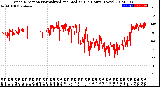 Milwaukee Weather Wind Direction<br>Normalized and Median<br>(24 Hours) (New)