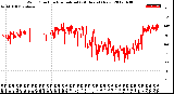 Milwaukee Weather Wind Direction<br>Normalized<br>(24 Hours) (New)