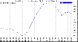 Milwaukee Weather Wind Chill<br>Hourly Average<br>(24 Hours)