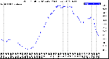 Milwaukee Weather Wind Chill<br>per Minute<br>(24 Hours)