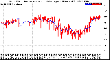 Milwaukee Weather Wind Direction<br>Normalized and Average<br>(24 Hours) (Old)